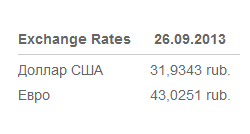 Currency Rates for Russian module